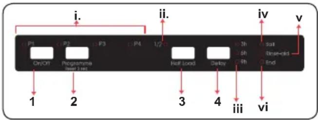 TELEFUNKEN LVFI1249EW - PANNEAU DE COMMANDE - 1