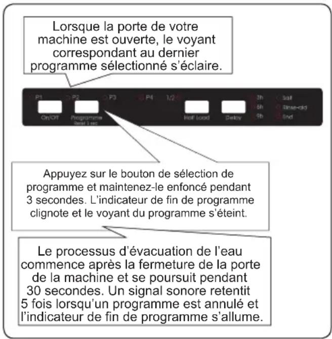 TELEFUNKEN LVFI1249EW - Annulation d'un programme - 1