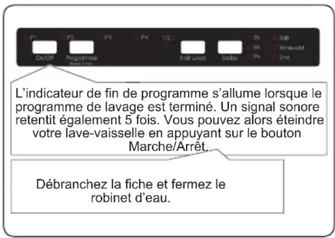 TELEFUNKEN LVFI1249EW - Annulation d'un programme - 2