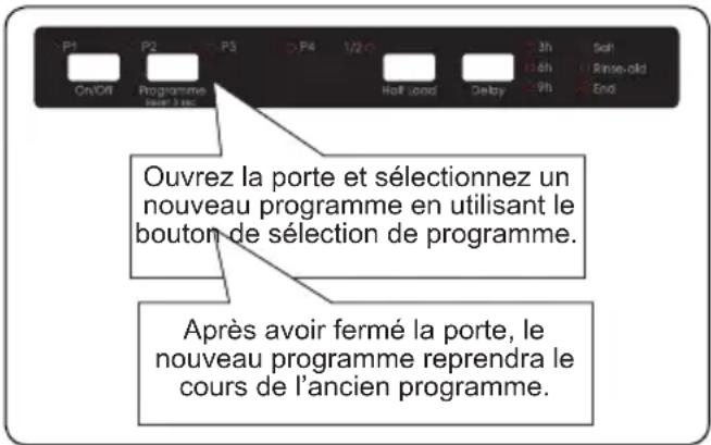 TELEFUNKEN LVFI1249EW - Modification d'un programme - 1