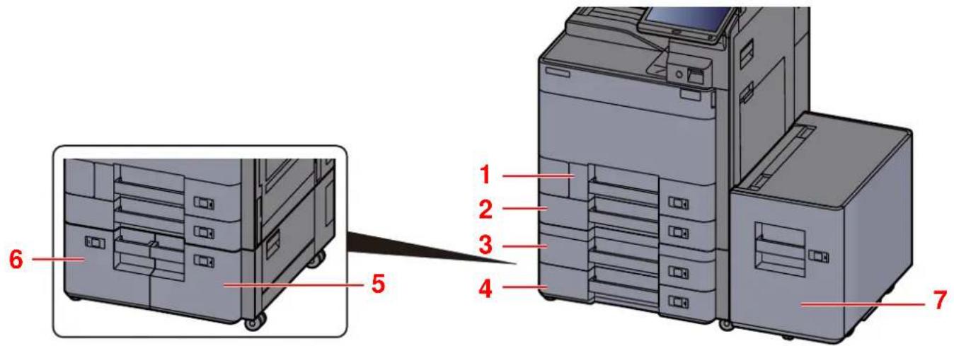 OLIVETTI d-Copia 6001MF - Sélection des chargeurs de papier - 1