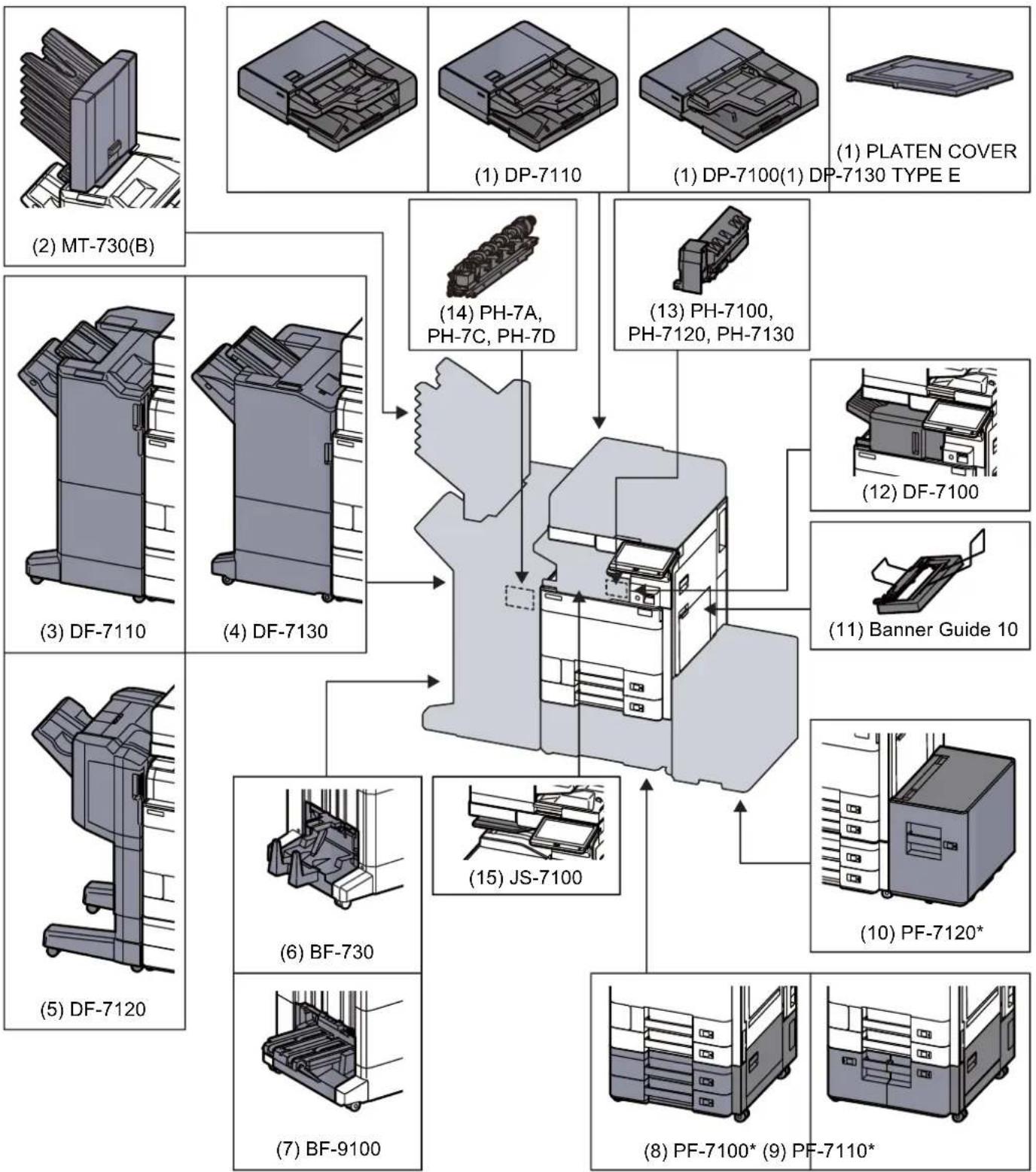 OLIVETTI d-Copia 6001MF - Présentation des équipements en option - 1