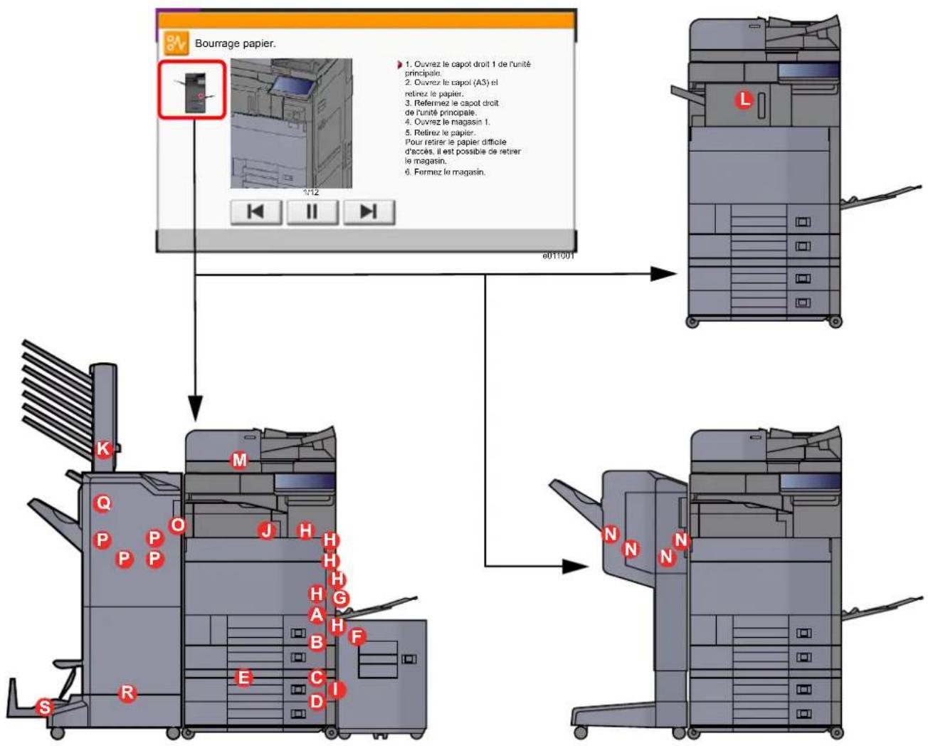 OLIVETTI d-Copia 6001MF - Indicateurs d'emplacement de bourrage - 2