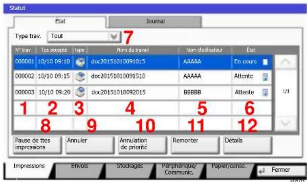 Statut État Journal Type trav. Tout 7 N° trav Tos acceptés type Nom du travail Nom d'utilisation État 000001 10/10 09:10 doc20151010091015 AAAAA En cours 000002 10/10 09:15 doc20151010091510 AAAAA Attente 000003 10/10 09:20 doc20151010092015 BBBBB Attente 1 2 3 4 5 6 8 9 10 11 12 Pause de ttes impressions Annuler Annulation de priorité Remonter Détails Impressions Envois Stoklages Par pharquey Communic. Paper/consc. Fermer