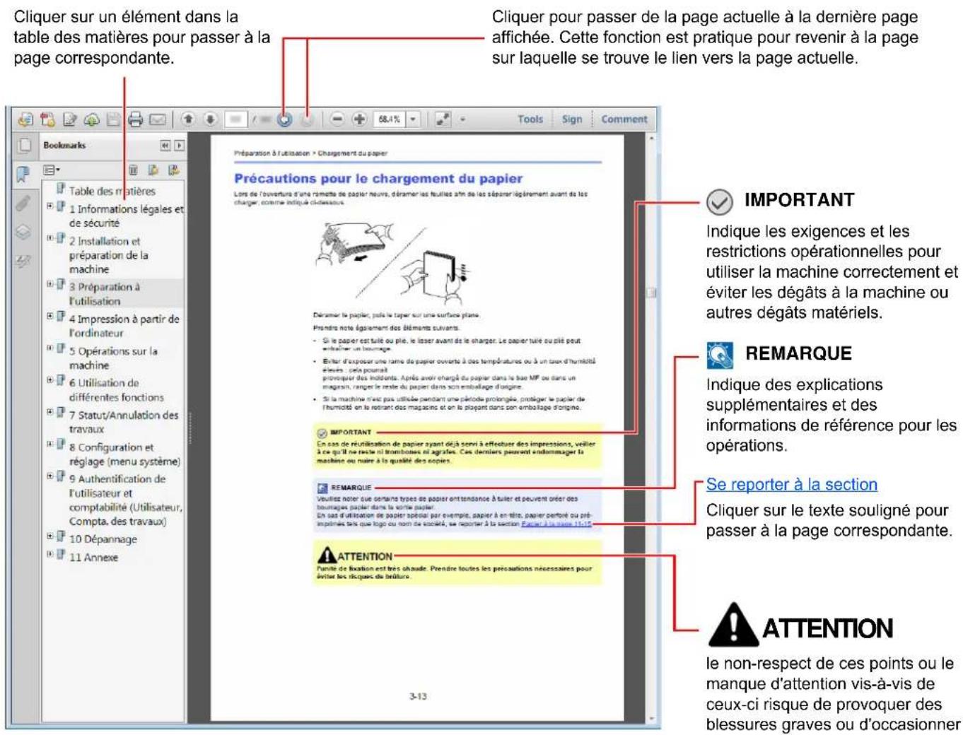 OLIVETTI d-Color MF3024 - Conventions utilisées dans ce manuel - 1