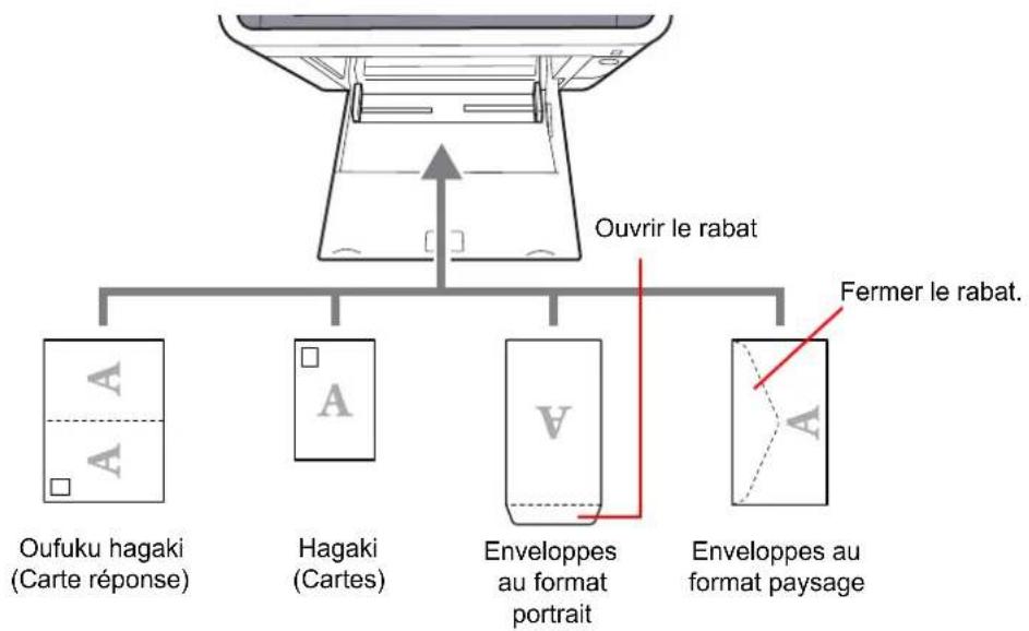 OLIVETTI d-Color MF3024 - Printing System Driver User Guide - 1