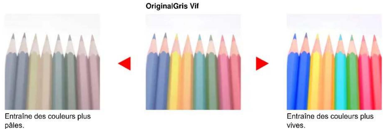 OLIVETTI d-Color MF3024 - Saturation - 2