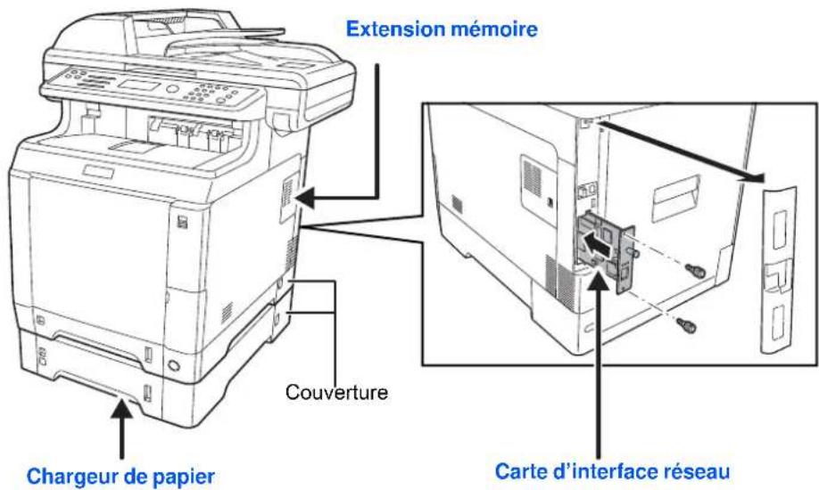 OLIVETTI d-Color MF2603en - Présentation des équipements en option - 1
