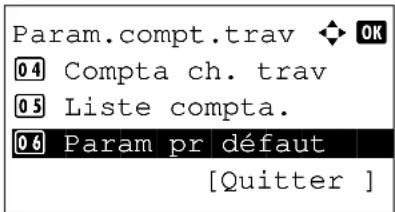 OLIVETTI d-Color MF2603en - Application d'une limite de restriction - 2