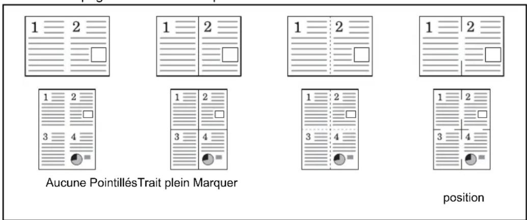 OLIVETTI d-Color MF2603en - Types de limites de page - 1