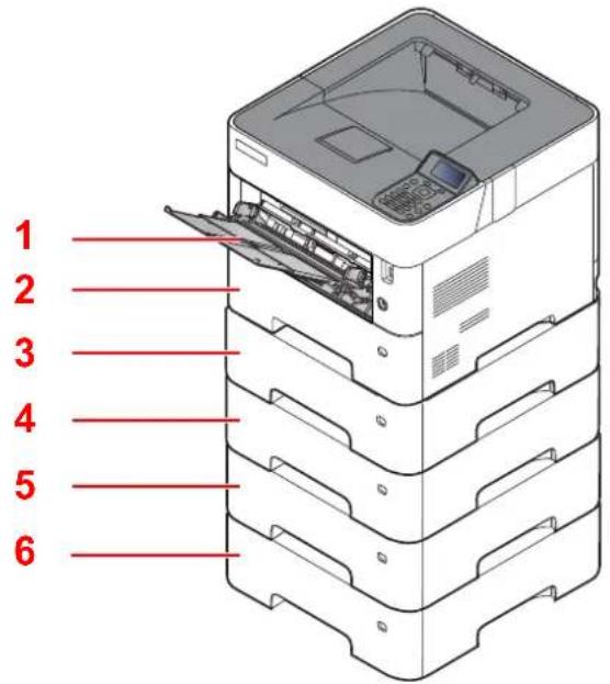 OLIVETTI PG L2650 - Chargement du papier - 1