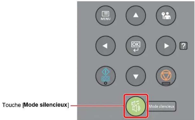 MENU OK Mode silencieux Touche [Mode silencieux] Mode silencieux