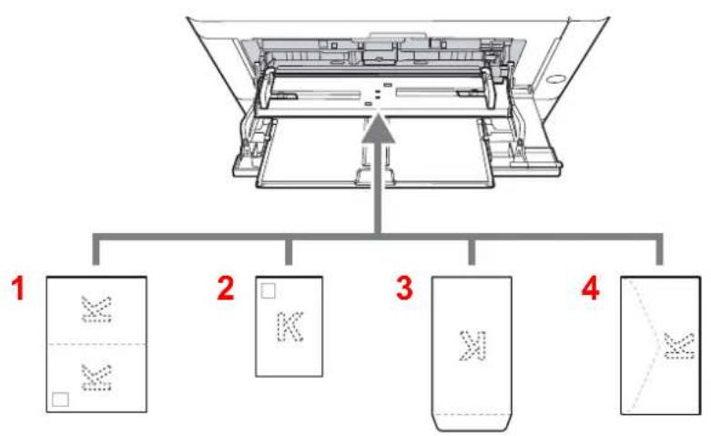 OLIVETTI PG L2535 - Lors du chargement d'enveloppes ou de carte dans le by-pass - 1
