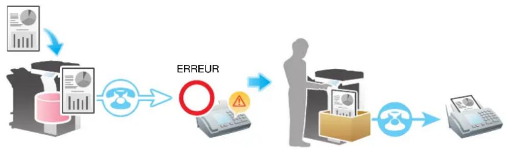 OLIVETTI d-Color MF362 - Retransmission d'un fax après une rénumérotation inaboutie ([ReTransmission]) - 1