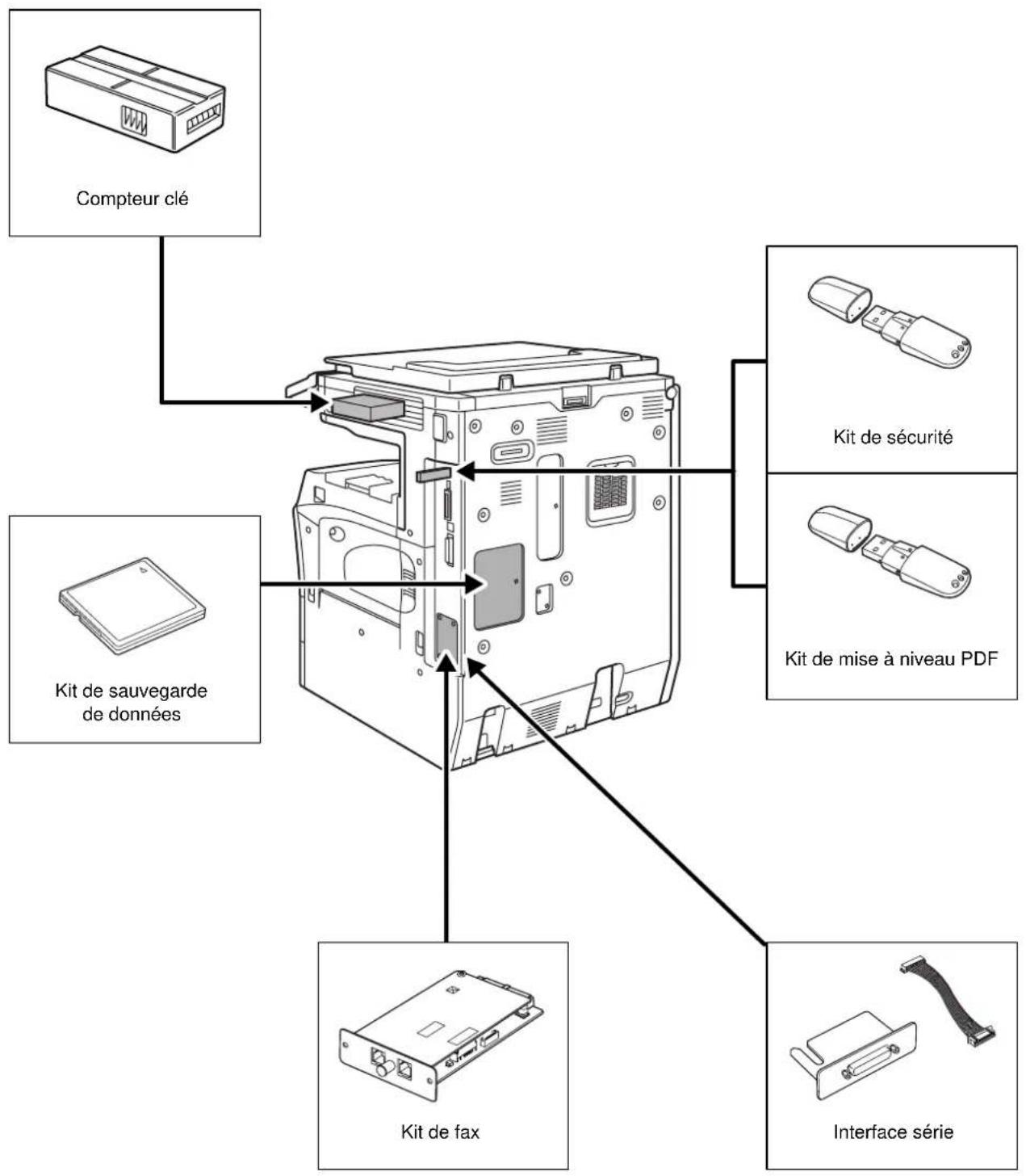 OLIVETTI d-Copia 400MF - Présentation des équipements en option - 2
