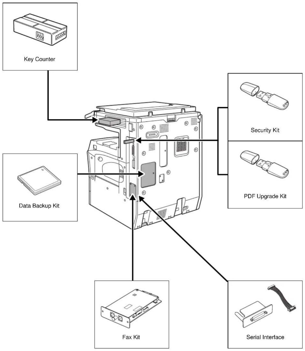 OLIVETTI d-Copia 400MF - Overview of Optional Equipment - 2