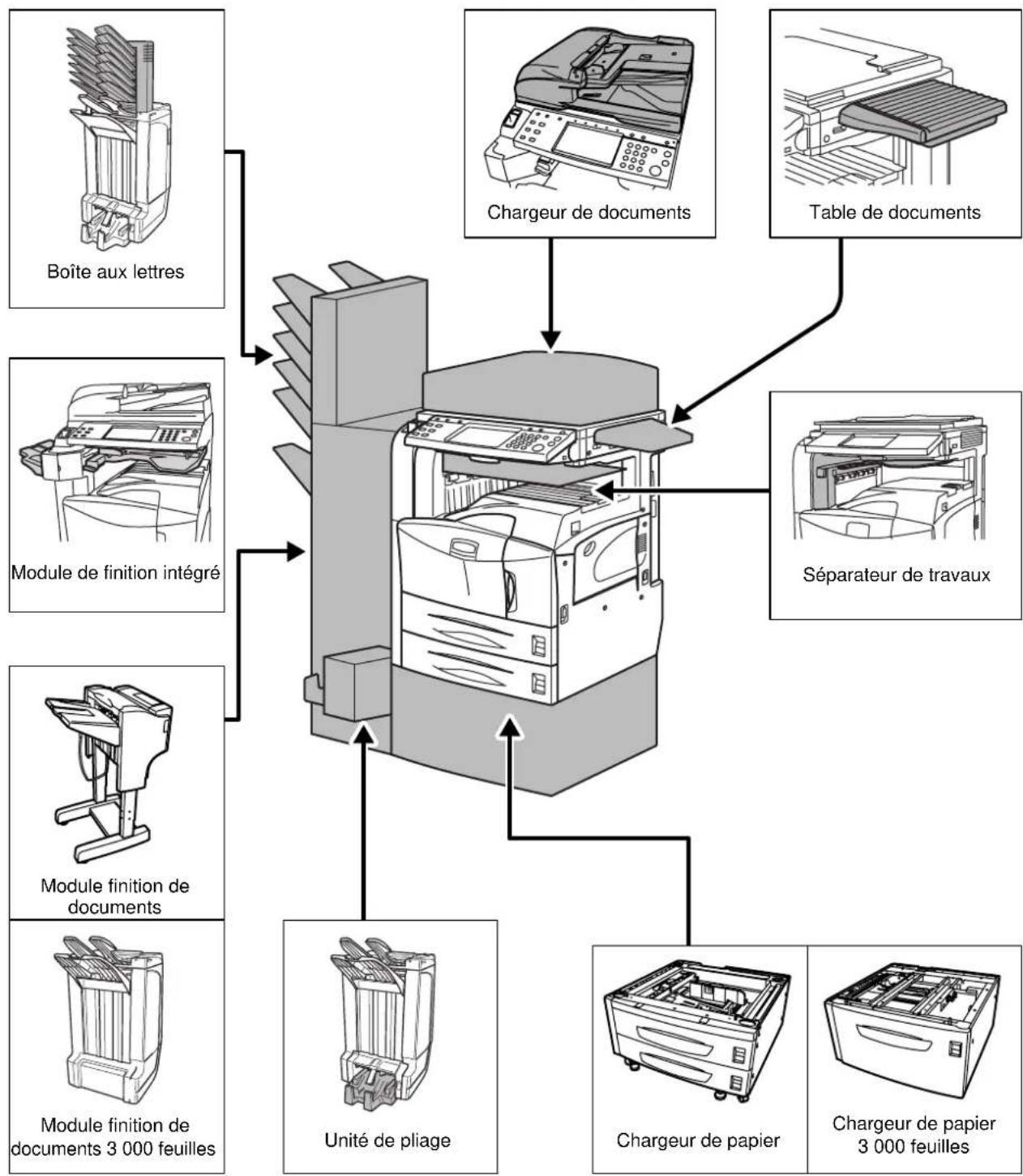 OLIVETTI d-Copia 400MF - Présentation des équipements en option - 1