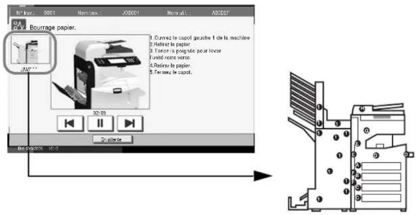 OLIVETTI d-Copia 400MF - Indicateurs d'emplacement de bourrage - 1