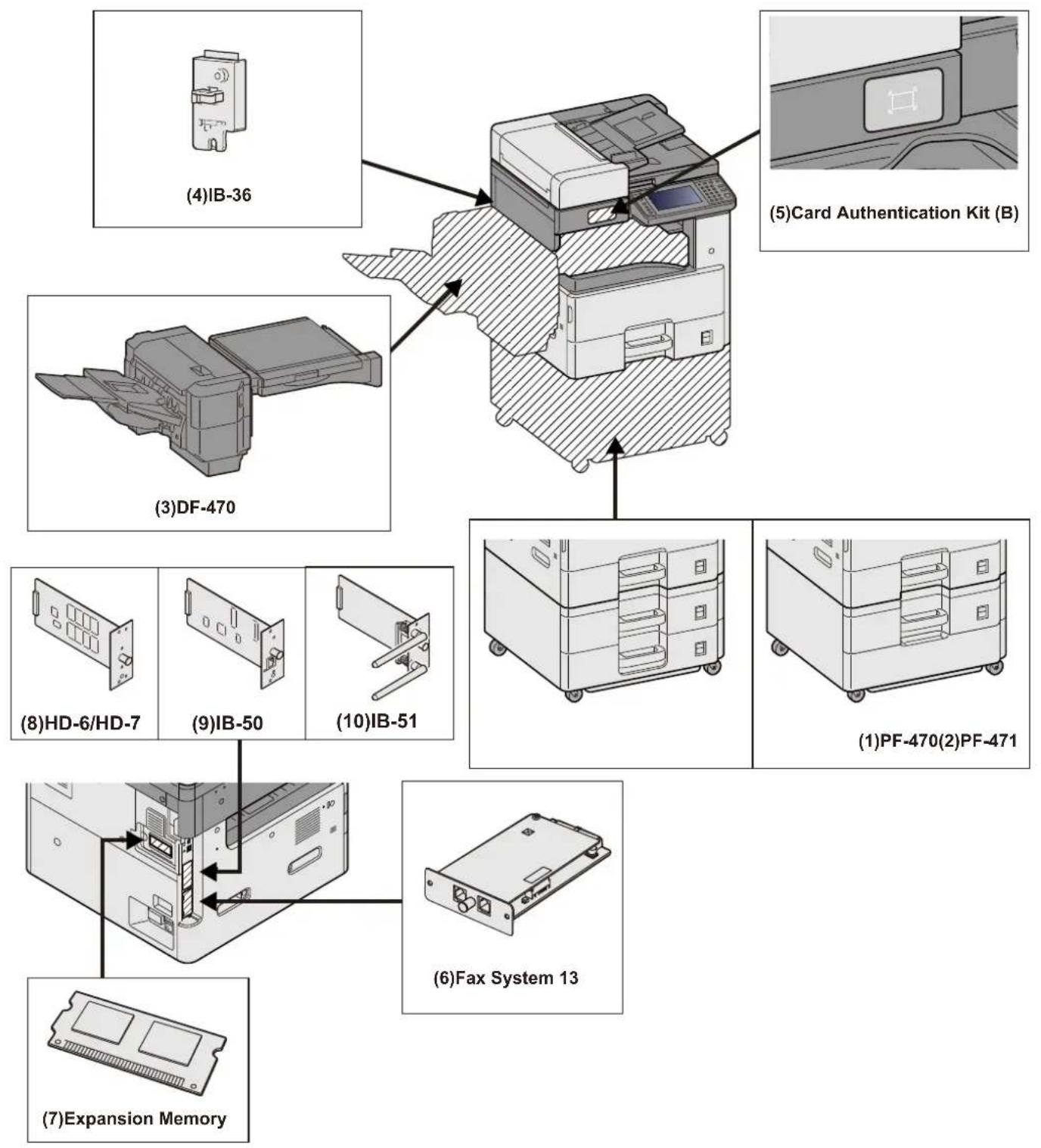 OLIVETTI d-Copia 255MF - Présentation des équipements en option - 1
