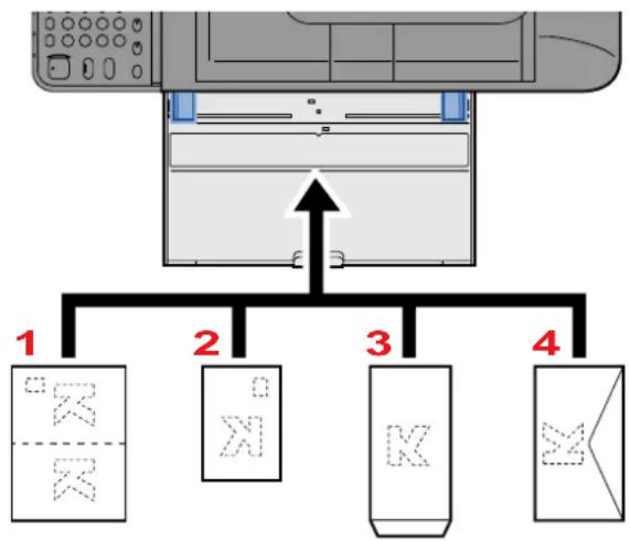 OLIVETTI d-Copia 255MF - Lors du placement des enveloppès ou cartes sur la glace d'exposition - 1