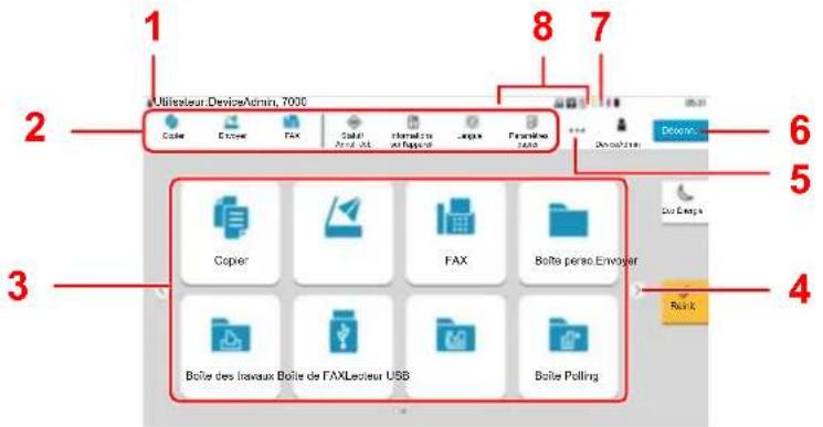 Utiliseur.DeviceAdmin, 7000 Copier Fax Gazal Areal User Interactifs and Report Logas Personalize Bolte perse.Envoyer Bolte des travaux Bolte de l'AXLecteur USB Bolte Polling