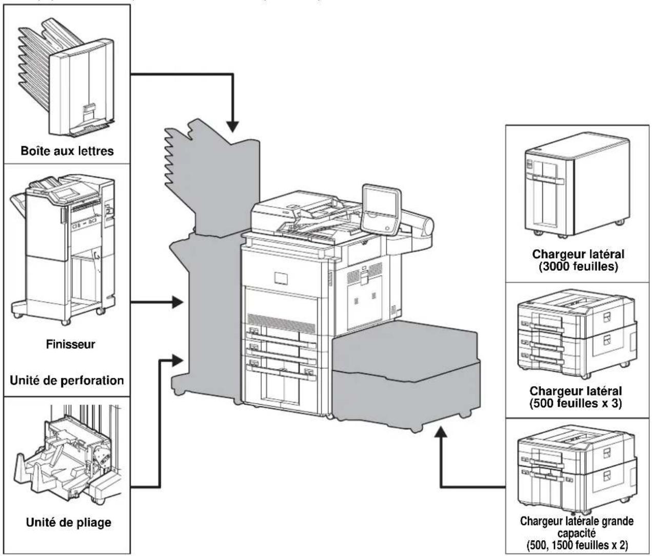 OLIVETTI d-Copia 8000MF plus - Présentation des équipements en option - 1