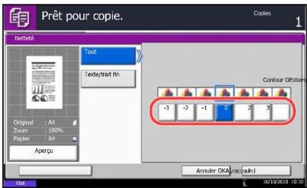OLIVETTI d-Copia 8000MF plus - Netteté - 1
