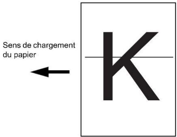 Sens de chargement du papier