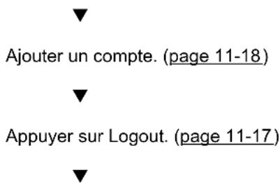 Ajouter un compte. (page 11-18) Appuyer sur Logout. (page 11-17)