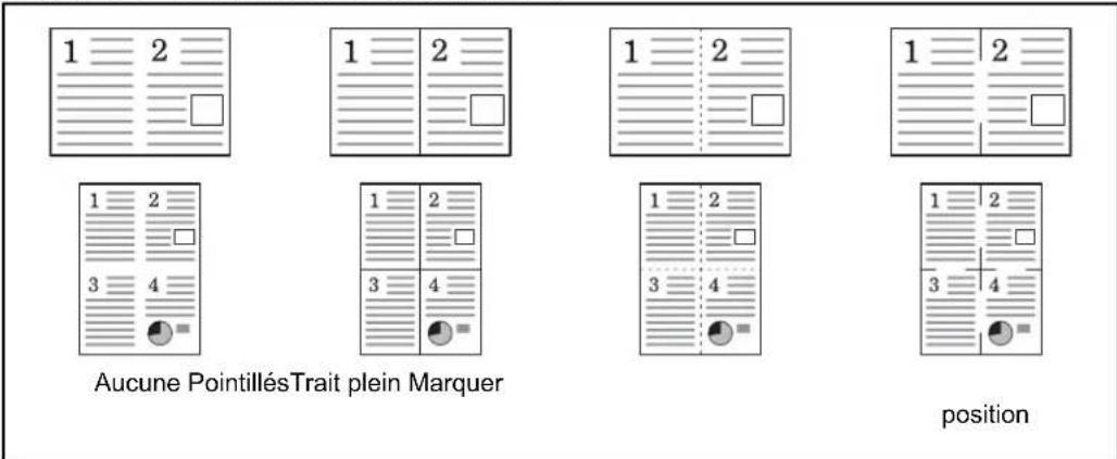 1 2 1 2 1 2 1 2 1 2 3 4 Aucune PointillésTrait plein Marquer position