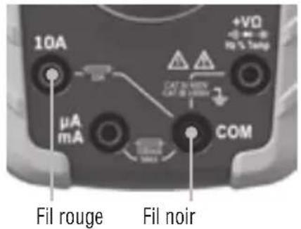 Klein Tools MM600 - INSTRUCTIONS D'UTILISATION - 1