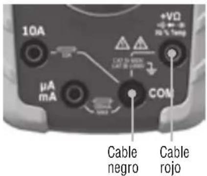 Klein Tools MM600 - FRECUENCIA/CICLO DE SERVICIO - 1