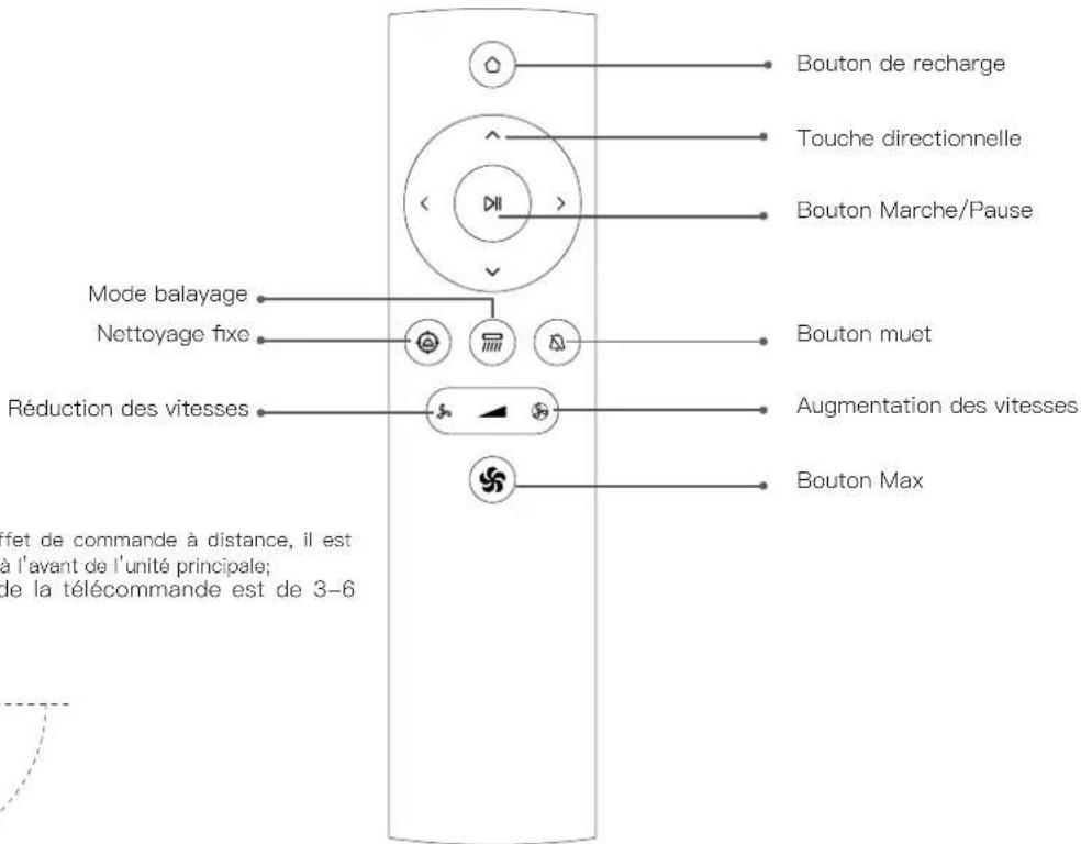 Proscenic M8 PRO - Télécommande - 1
