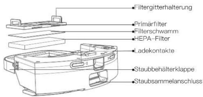 Proscenic M8 PRO - Saugroboter und Sensor - 4
