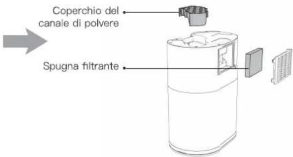 Proscenic M8 PRO - | Pulizia del canale della polvere - 1