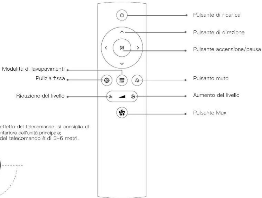 Proscenic M8 PRO - Telecomando - 1