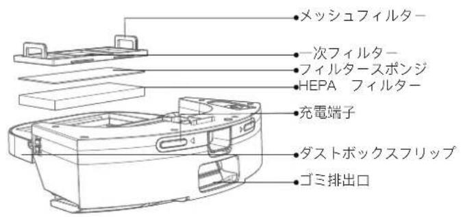 Proscenic M8 PRO - 本体とセンサー - 4