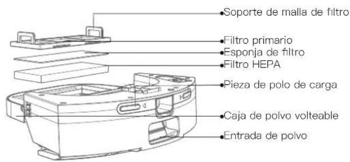 Proscenic M8 PRO - Botón de apagado forzado - 3