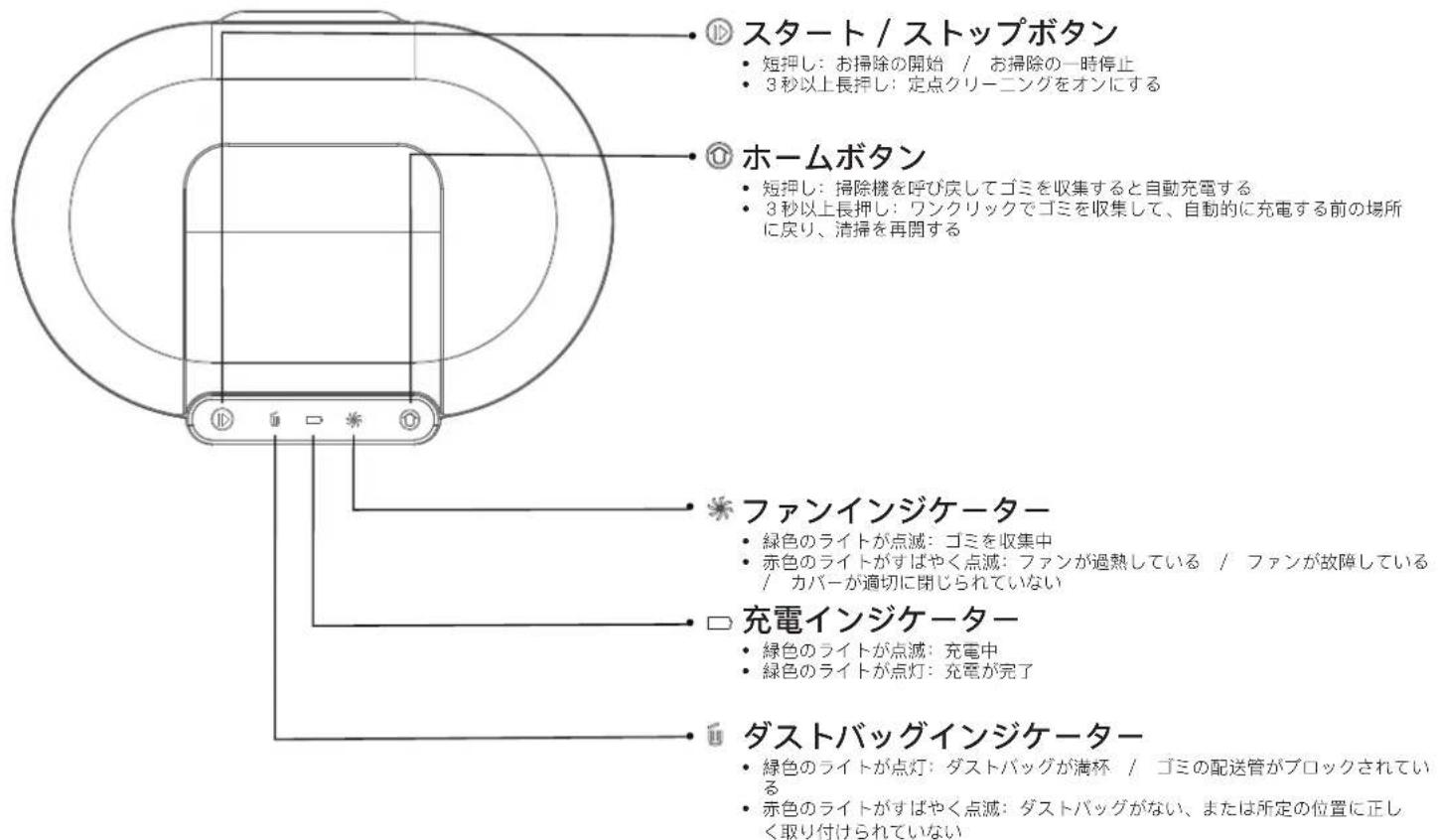 Proscenic M8 PRO - 本体とセンサー - 8