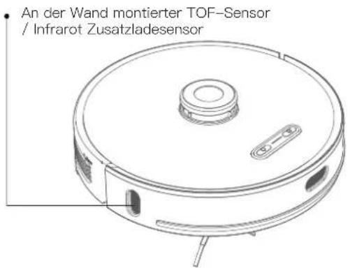 Proscenic M8 PRO - Saugroboter und Sensor (monatlich empfohlen) - 2
