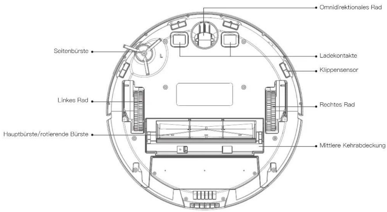 Proscenic M8 PRO - Saugroboter und Sensor - 1