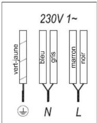 DE DIETRICH DPV7550B - RACCORDEMENT ELECTRIQUE - 1