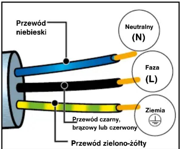DE DIETRICH DFP8363BB - PODŁĄCZENIE ENERGII ELEKTRYCZNEJ - 1