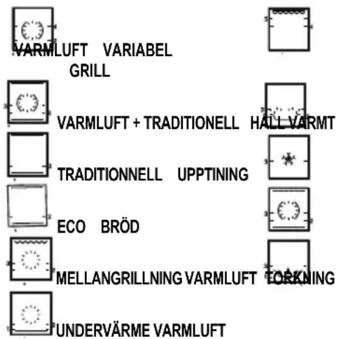 DE DIETRICH DFP8363BB - LÄGET "PROGRAMVAL" - 1