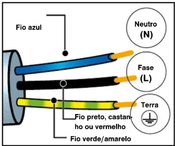 DE DIETRICH DFP8363BB - LIGAÇÃO ELÉTRICA - 1