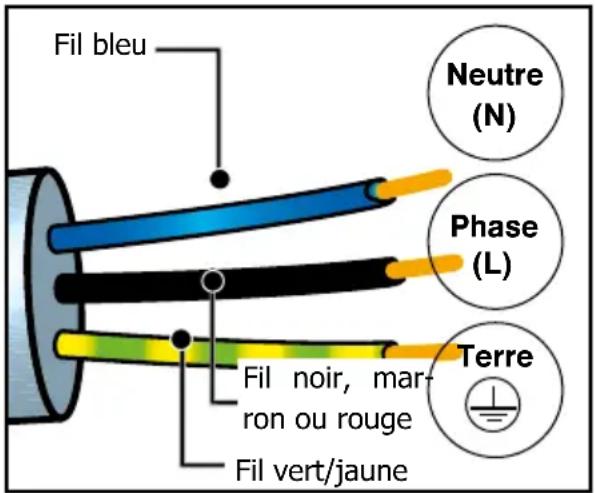 DE DIETRICH DFP8363BB - RACCORDEMENT ELECTRIQUE - 1