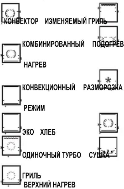 DE DIETRICH DFP8363BB - РЕЖИМ «СПЕЦИАЛИСТ» - 1