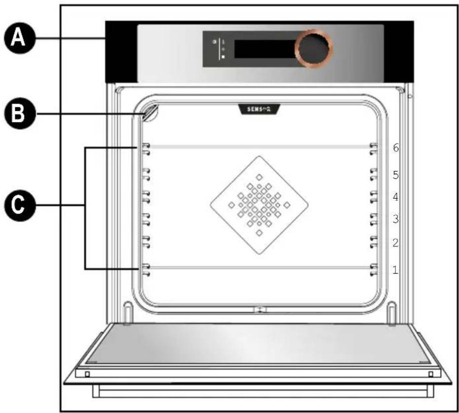 DE DIETRICH DFP8363BB - •3 ОПИСАНИЕ ДУХОВОГО ШКАФА - 1
