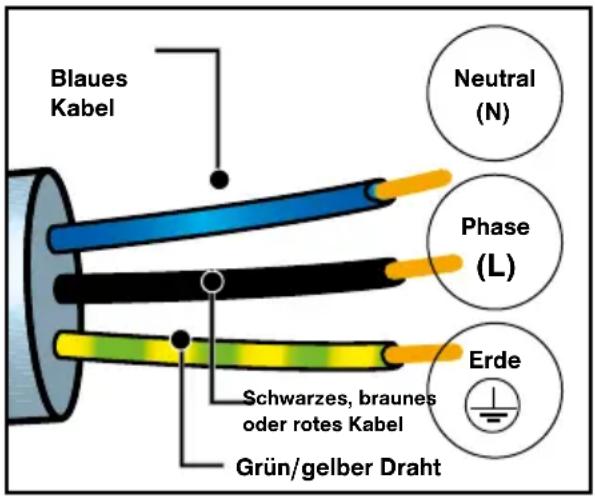 DE DIETRICH DFP8363BB - ELEKTRISCHER ANSCHLUSS - 1