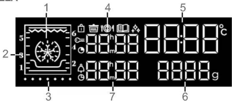 DE DIETRICH DFP8363BB - • LA PANTALLA - 1